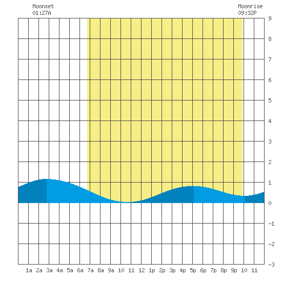 Olga Bay (A. P. A. Cannery) tide chart for Friday, August 16, 2024