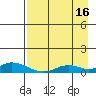 Olga Bay (A. P. A. Cannery) tide chart for Friday, August 16, 2024