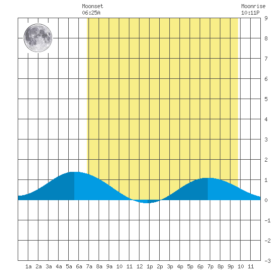 Olga Bay (A. P. A. Cannery) tide chart for Monday, August 19, 2024
