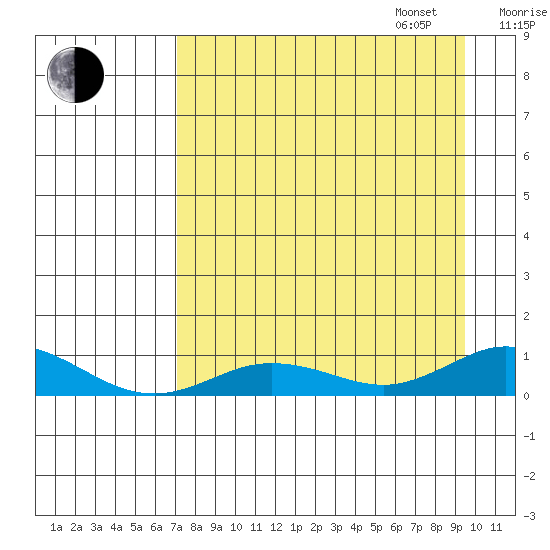 Olga Bay (A. P. A. Cannery) tide chart for Monday, August 26, 2024