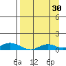 Olga Bay (A. P. A. Cannery) tide chart for Friday, August 30, 2024