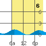 Olga Bay (A. P. A. Cannery) tide chart for Tuesday, August 6, 2024