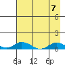 Olga Bay (A. P. A. Cannery) tide chart for Wednesday, August 7, 2024