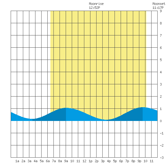 Olga Bay (A. P. A. Cannery) tide chart for Friday, August 9, 2024