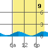 Olga Bay (A. P. A. Cannery) tide chart for Friday, August 9, 2024