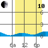Olga Bay (A. P. A. Cannery) tide chart for Tuesday, September 10, 2024