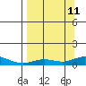Olga Bay (A. P. A. Cannery) tide chart for Wednesday, September 11, 2024