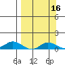Olga Bay (A. P. A. Cannery) tide chart for Monday, September 16, 2024