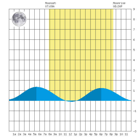 Olga Bay (A. P. A. Cannery) tide chart for Tuesday, September 17, 2024