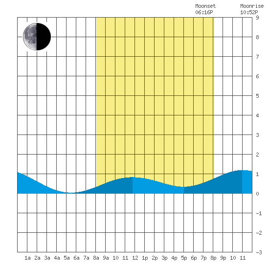 Olga Bay (A. P. A. Cannery) tide chart for Tuesday, September 24, 2024
