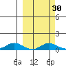 Olga Bay (A. P. A. Cannery) tide chart for Monday, September 30, 2024