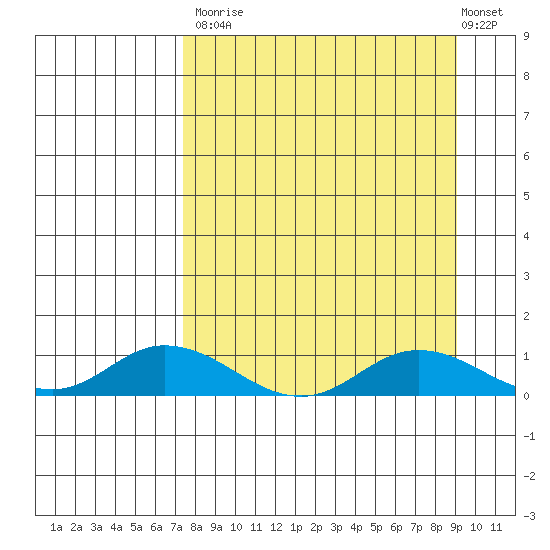 Olga Bay (A. P. A. Cannery) tide chart for Tuesday, September 3, 2024