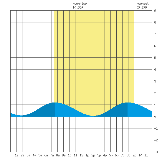 Olga Bay (A. P. A. Cannery) tide chart for Thursday, September 5, 2024