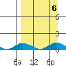 Olga Bay (A. P. A. Cannery) tide chart for Friday, September 6, 2024