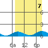 Olga Bay (A. P. A. Cannery) tide chart for Saturday, September 7, 2024
