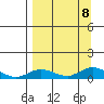 Olga Bay (A. P. A. Cannery) tide chart for Sunday, September 8, 2024