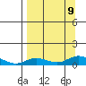 Olga Bay (A. P. A. Cannery) tide chart for Monday, September 9, 2024