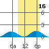 Olga Bay (A. P. A. Cannery) tide chart for Wednesday, October 16, 2024