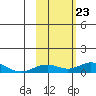 Olga Bay (A. P. A. Cannery) tide chart for Wednesday, October 23, 2024