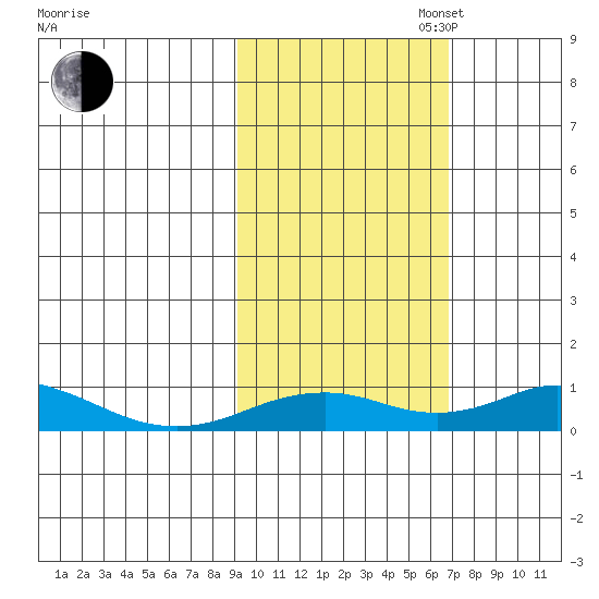 Olga Bay (A. P. A. Cannery) tide chart for Thursday, October 24, 2024