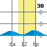 Olga Bay (A. P. A. Cannery) tide chart for Wednesday, October 30, 2024