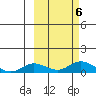 Olga Bay (A. P. A. Cannery) tide chart for Sunday, October 6, 2024