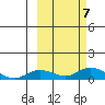 Olga Bay (A. P. A. Cannery) tide chart for Monday, October 7, 2024