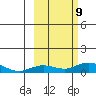 Olga Bay (A. P. A. Cannery) tide chart for Wednesday, October 9, 2024
