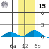 Olga Bay (A. P. A. Cannery) tide chart for Friday, November 15, 2024