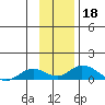 Olga Bay (A. P. A. Cannery) tide chart for Monday, November 18, 2024