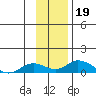 Olga Bay (A. P. A. Cannery) tide chart for Tuesday, November 19, 2024