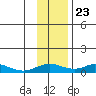 Olga Bay (A. P. A. Cannery) tide chart for Saturday, November 23, 2024