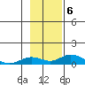 Olga Bay (A. P. A. Cannery) tide chart for Wednesday, November 6, 2024