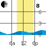 Olga Bay (A. P. A. Cannery) tide chart for Friday, November 8, 2024