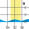 Olga Bay (A. P. A. Cannery) tide chart for Saturday, November 9, 2024