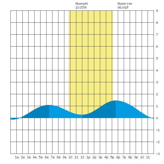 Olga Bay (A. P. A. Cannery) tide chart for Tuesday, January 14, 2025
