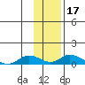 Olga Bay (A. P. A. Cannery) tide chart for Friday, January 17, 2025