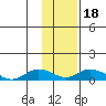 Olga Bay (A. P. A. Cannery) tide chart for Saturday, January 18, 2025