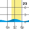Olga Bay (A. P. A. Cannery) tide chart for Thursday, January 23, 2025