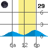 Olga Bay (A. P. A. Cannery) tide chart for Wednesday, January 29, 2025