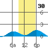 Olga Bay (A. P. A. Cannery) tide chart for Thursday, January 30, 2025