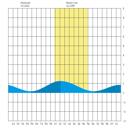Olga Bay (A. P. A. Cannery) tide chart for Tuesday, January 7, 2025