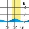 Olga Bay (A. P. A. Cannery) tide chart for Wednesday, January 8, 2025