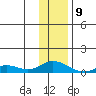 Olga Bay (A. P. A. Cannery) tide chart for Thursday, January 9, 2025
