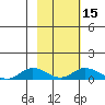 Olga Bay (A. P. A. Cannery) tide chart for Saturday, February 15, 2025