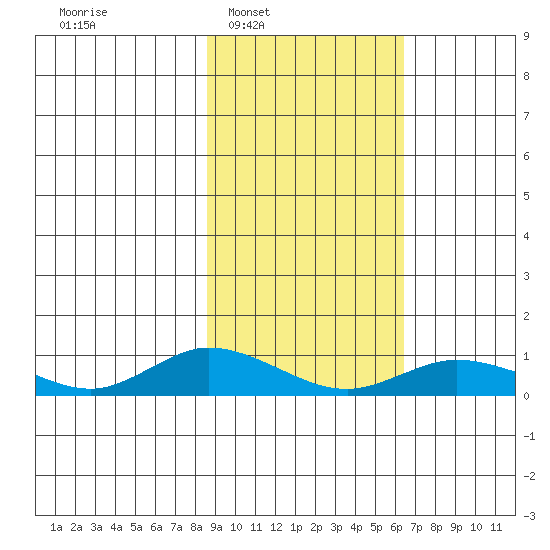 Olga Bay (A. P. A. Cannery) tide chart for Tuesday, February 18, 2025