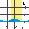 Olga Bay (A. P. A. Cannery) tide chart for Thursday, February 6, 2025
