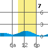 Olga Bay (A. P. A. Cannery) tide chart for Friday, February 7, 2025