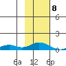Olga Bay (A. P. A. Cannery) tide chart for Saturday, February 8, 2025