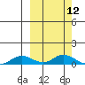 Olga Bay (A. P. A. Cannery) tide chart for Wednesday, March 12, 2025